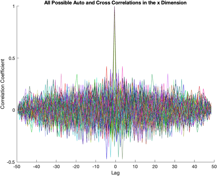 File:Xcorr Acorr.png